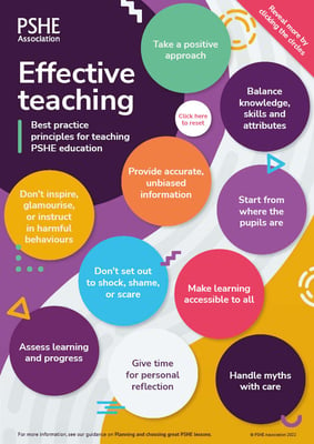Effective teaching interactive poster clickable front cover