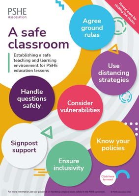 A safe classroom interactive poster clickable front cover