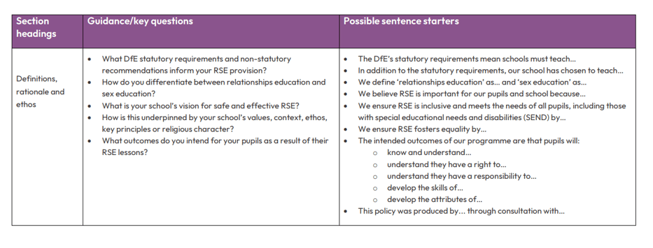 Writing your RSE policy